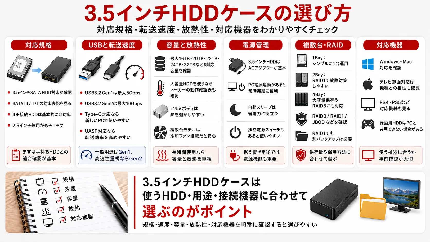 3.5インチHDDケースおすすめ12選｜外付け化・USB Type-C・RAID対応まで
