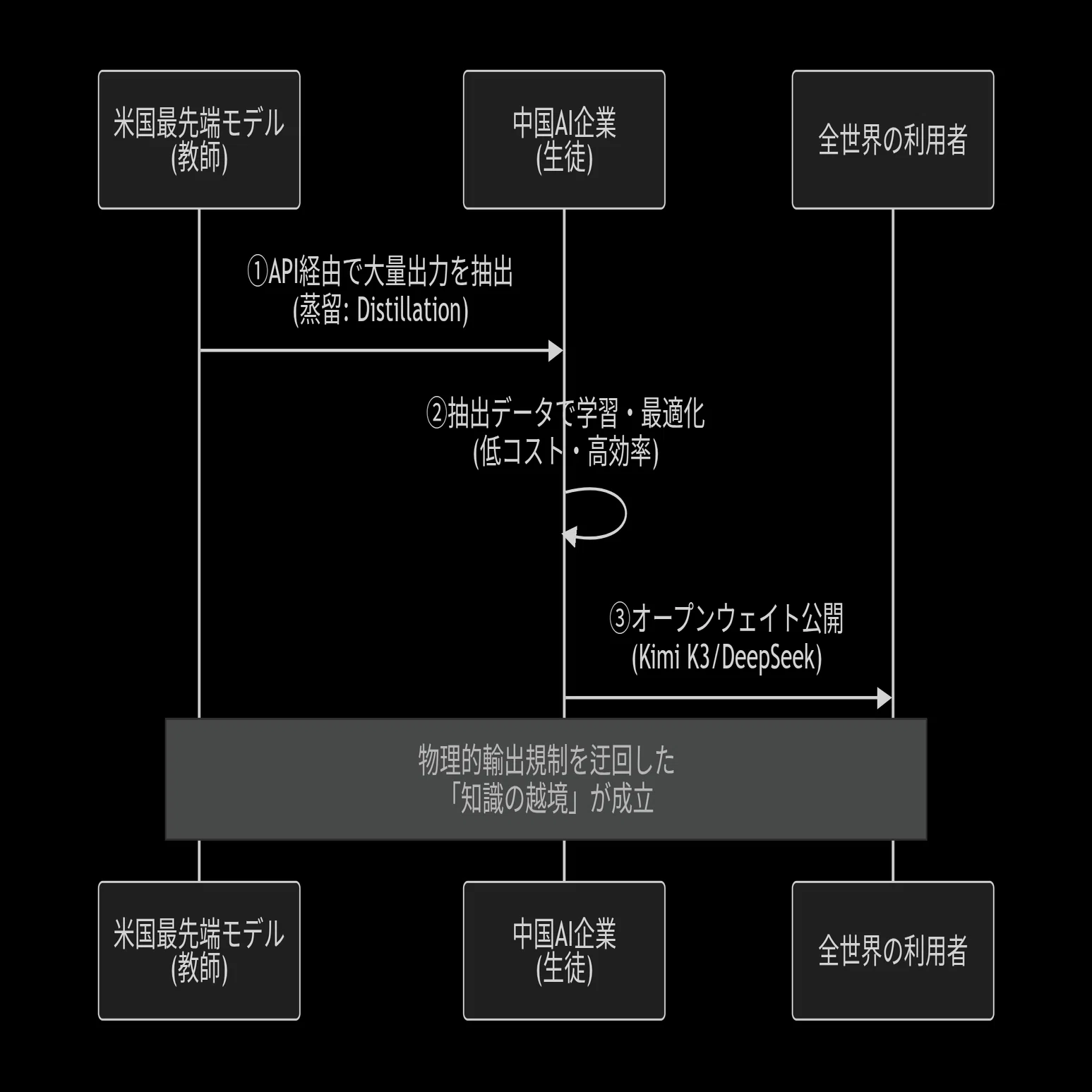 1-1 AI技術は「国境」を超えられるのか——データ主権と越境規制の根本