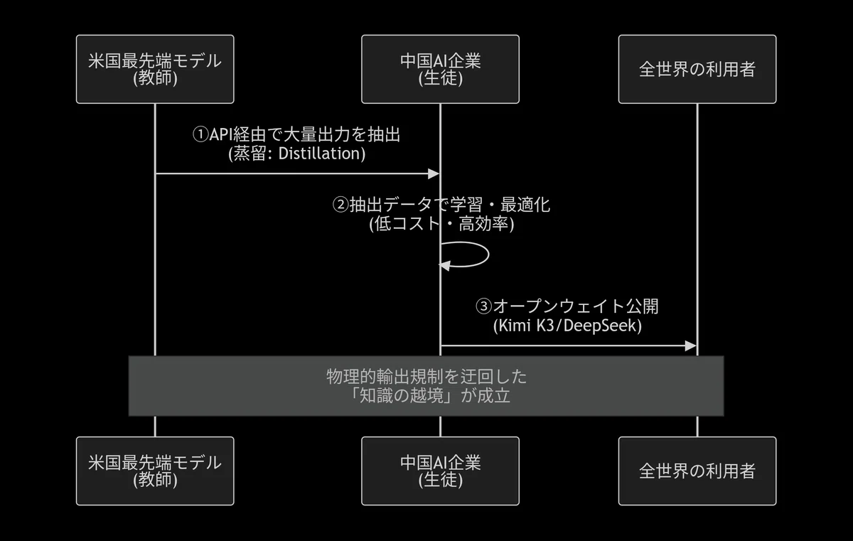 【裁断済み】越境的学習のメカニズム 1-1 AI技術は「国境」を超えられるのか——データ主権と越境規制の根本
