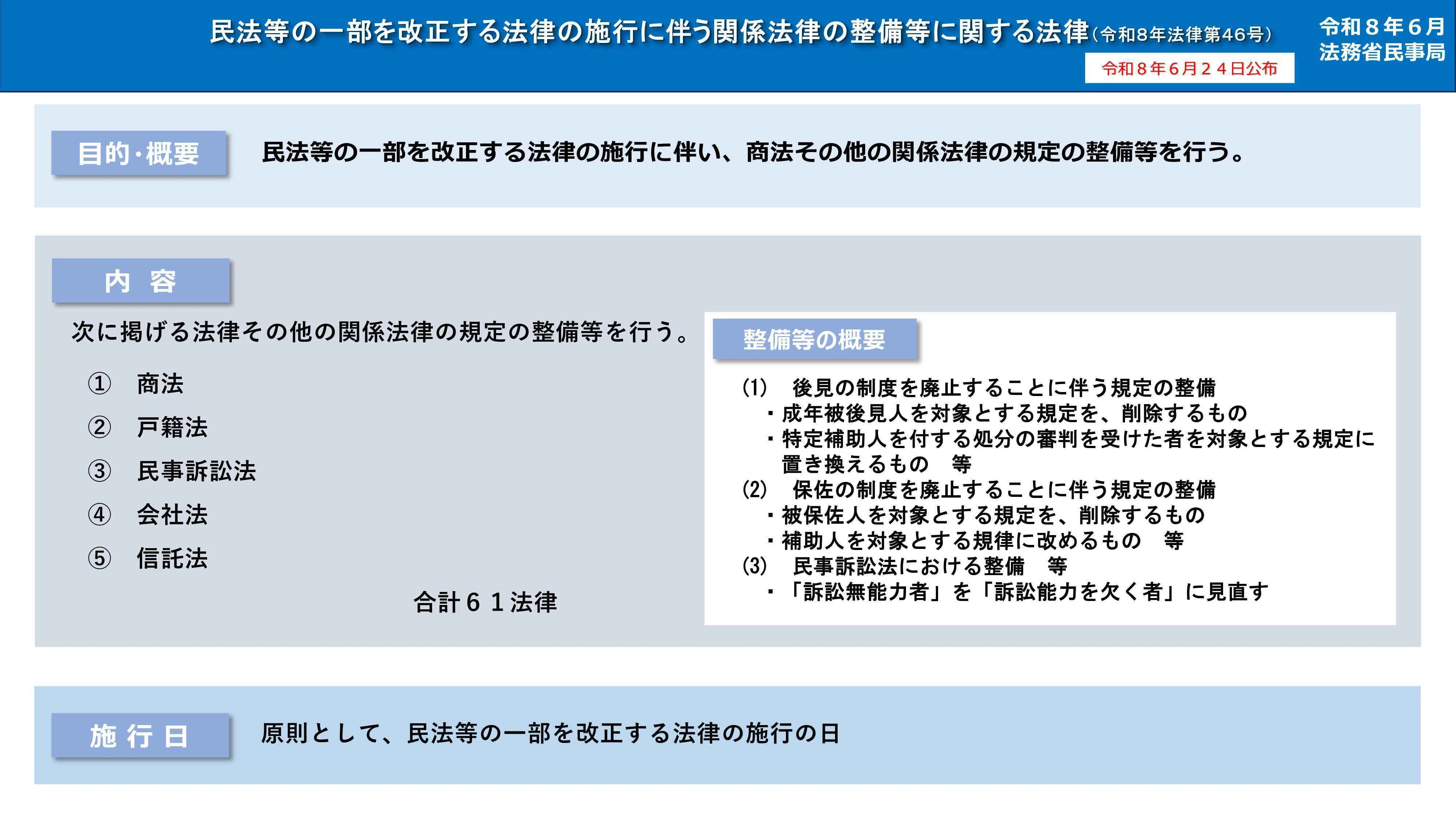 【中古】 不動産従業者のための法令改正と実務上のポイント（平成12年版） 成年後見制度の改正に伴う関係法律の整備について｜大和田健介