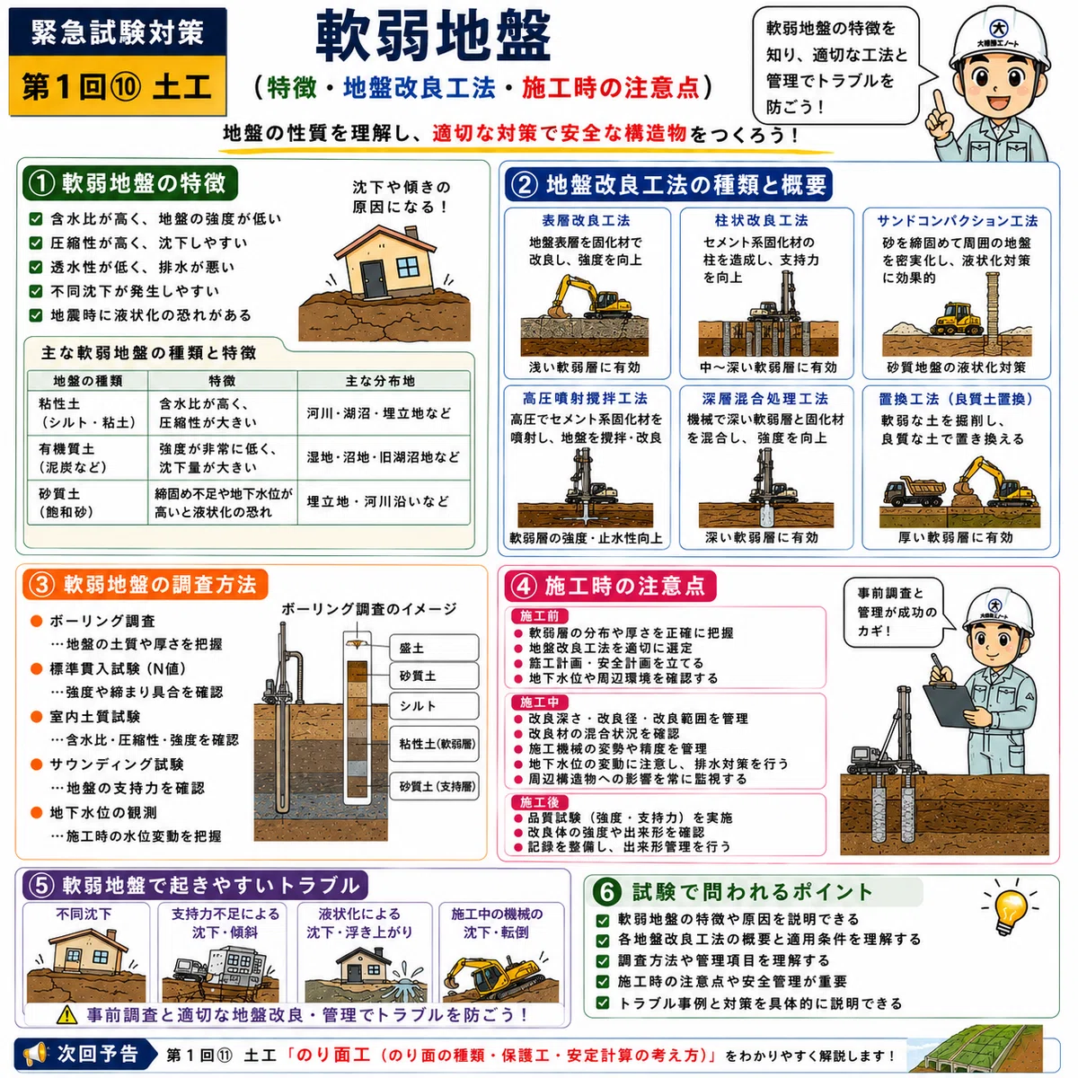 📚【緊急試験対策 第1回⑩ 土工】軟弱地盤（特徴・地盤改良工法・施工