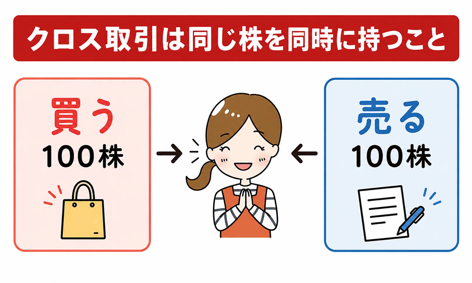 西松屋チェーン (7545)の株主優待が到着しました。｜シュフー