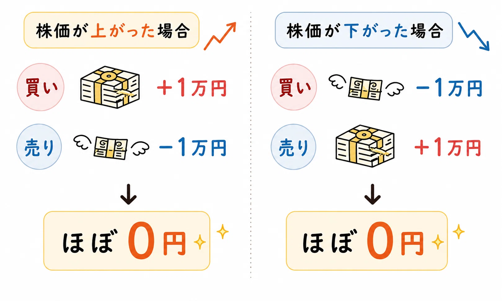 西松屋チェーン (7545)の株主優待が到着しました。｜シュフー