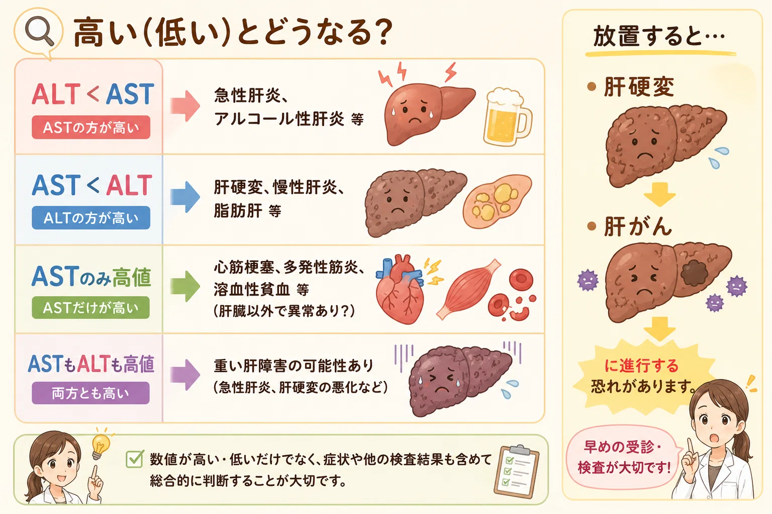 ast alt 高い 原因