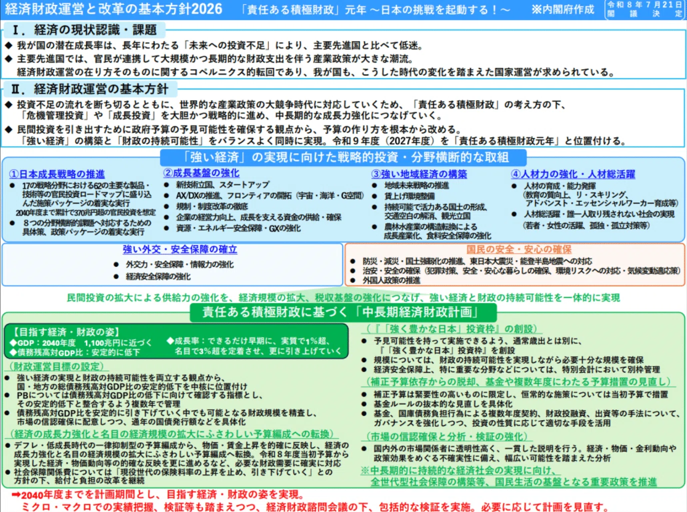 2026年の骨太の方針と医療DXについて｜株式会社ヘンリー