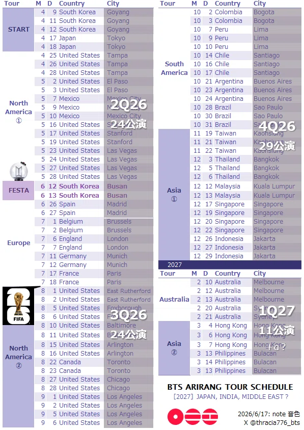 2Q26】数字で読むK-POP：BTSの帰還でHYBEは過去最高業績へ！【売上