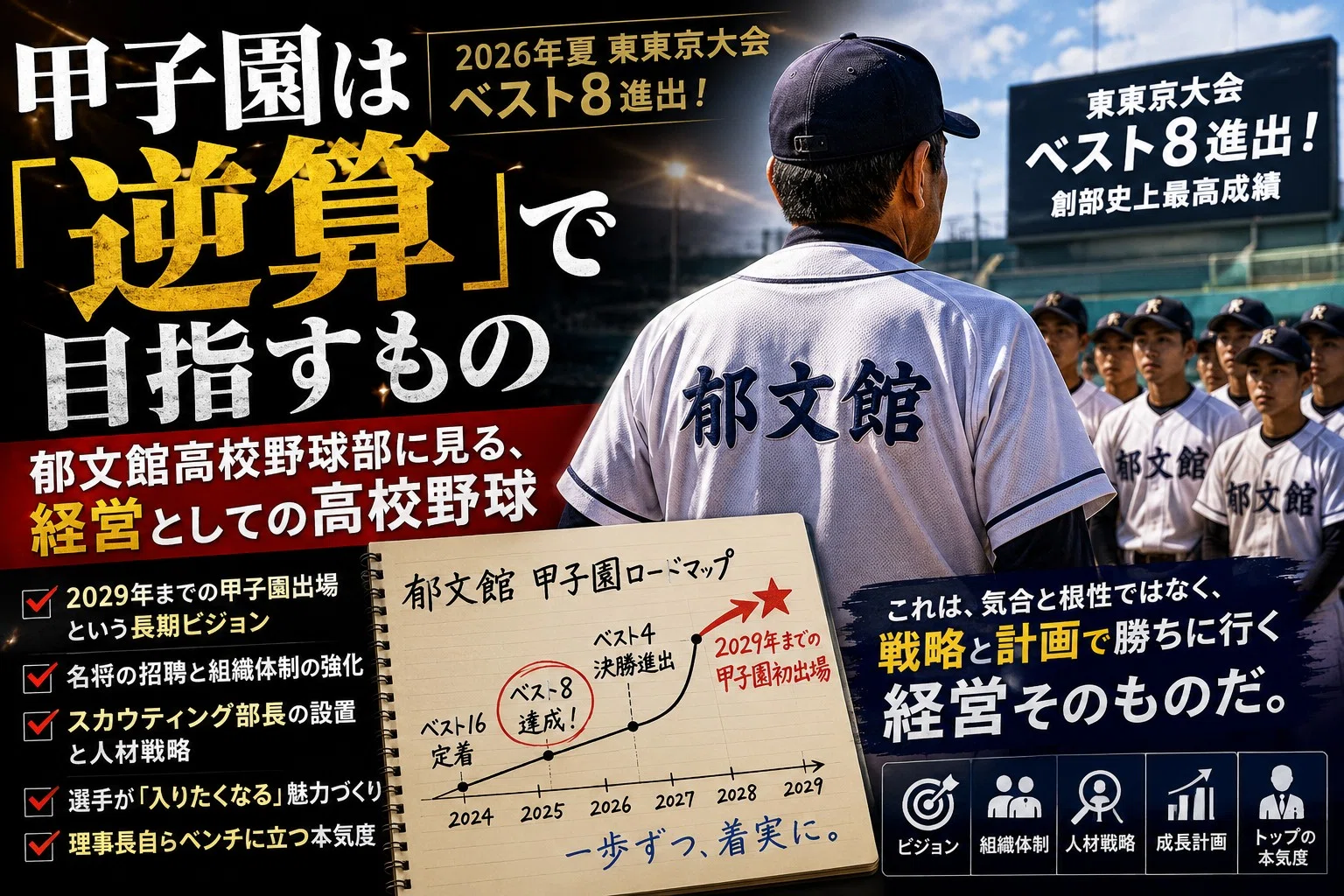 [Baseball & PR Ver. 8] Aiming for Koshien through 