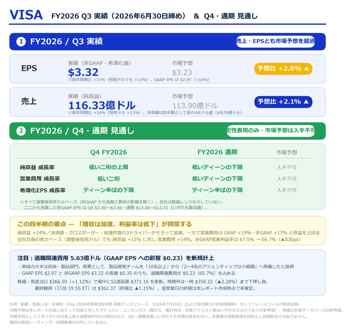 Visa Inc. (V) FY2026 Q3 決算アップデート(2026/7/29)｜キラ