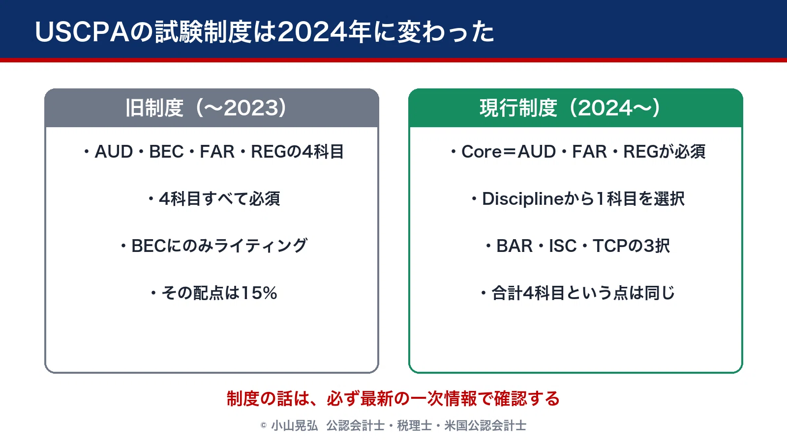 USCPA】一番キツかったのはBECでした。ただ、その科目はもう存在しま