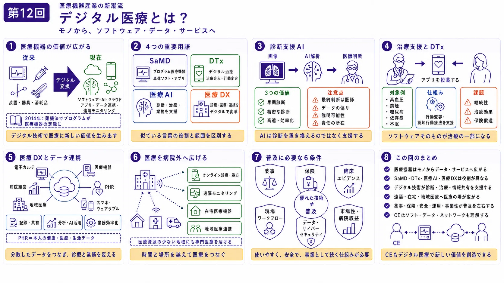 医工産学連携の基礎：医工連携と臨床工学(講義)｜中村亮一 | MEDIELITE LLC