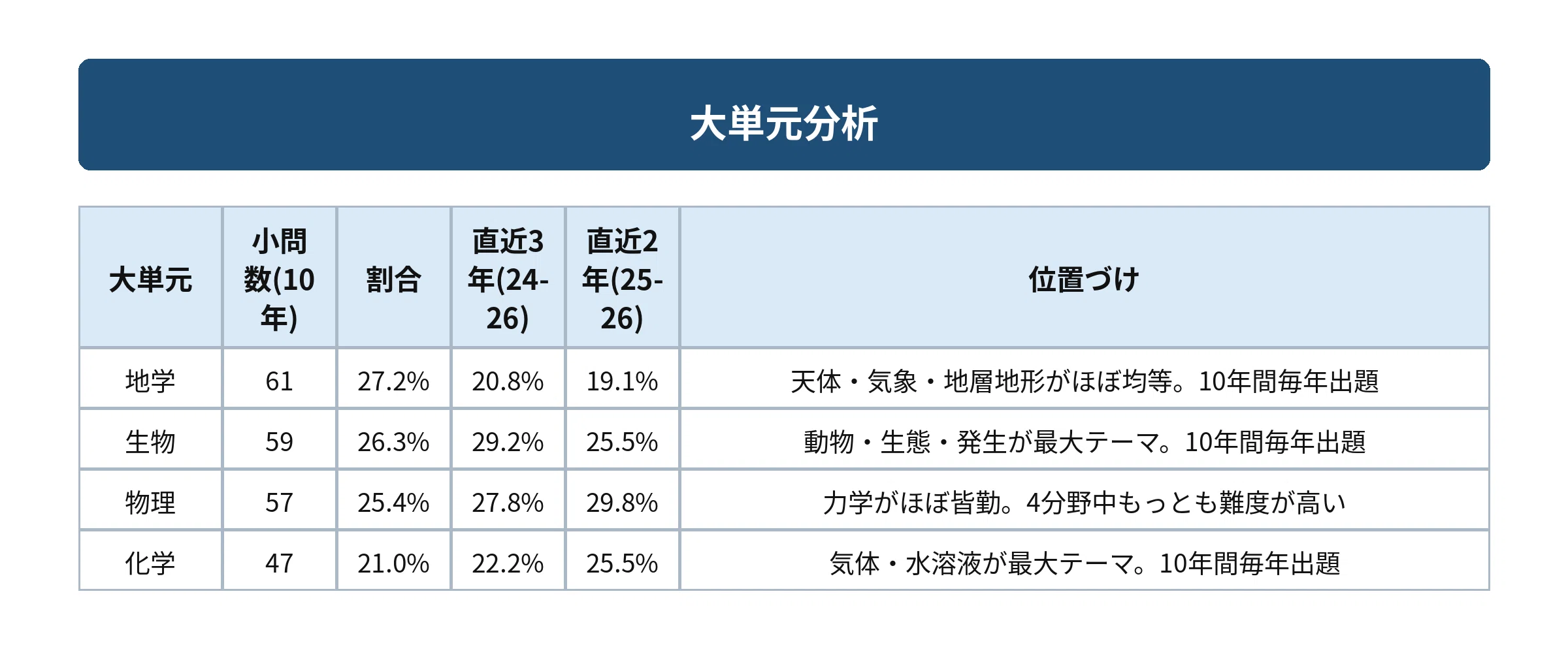 筑波大附属駒場中の理科｜10年分の入試問題から見る出題傾向と対策