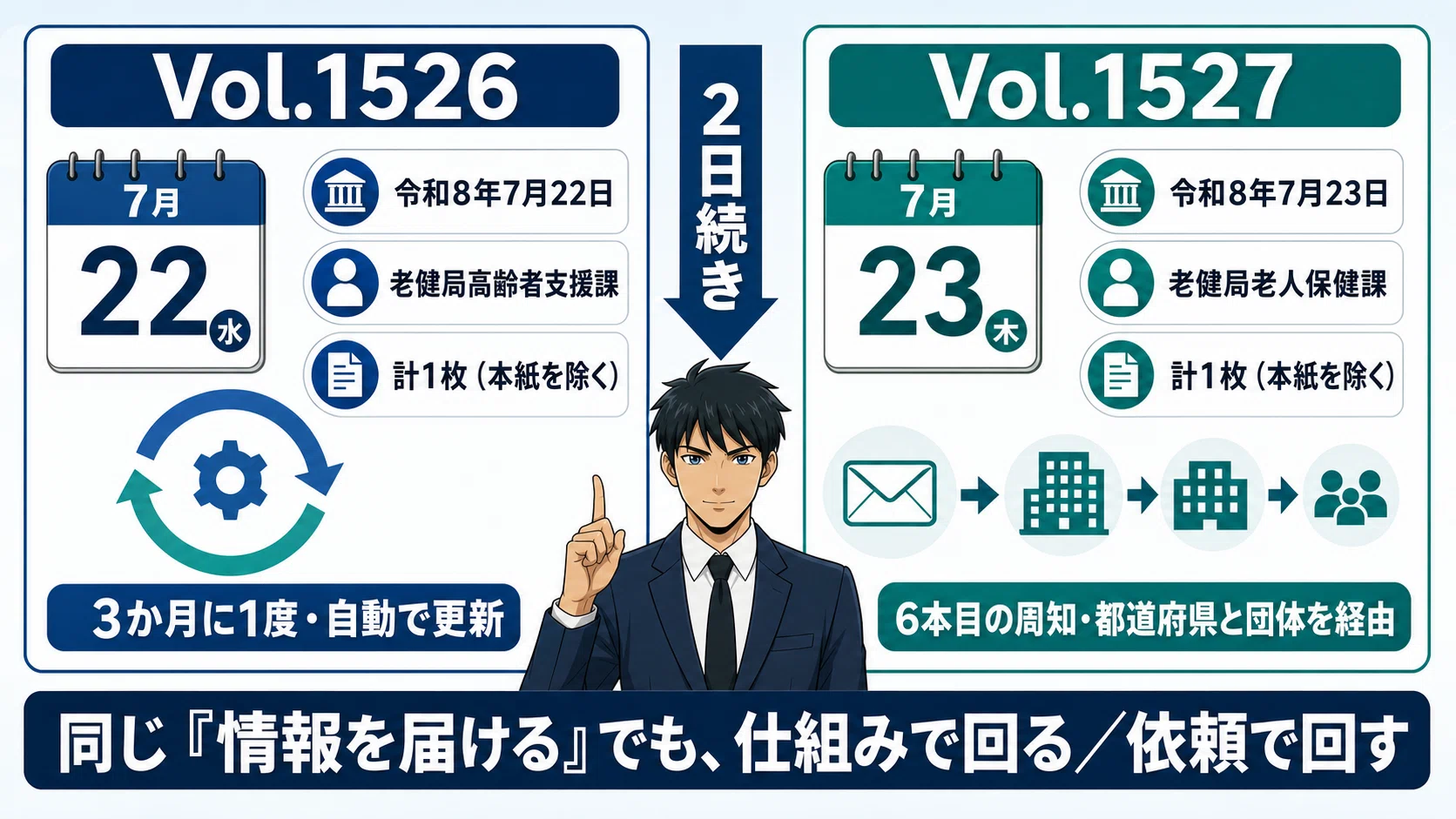 公表と周知_福祉用具価格とLIFE移行_Vol1526-1527｜SION