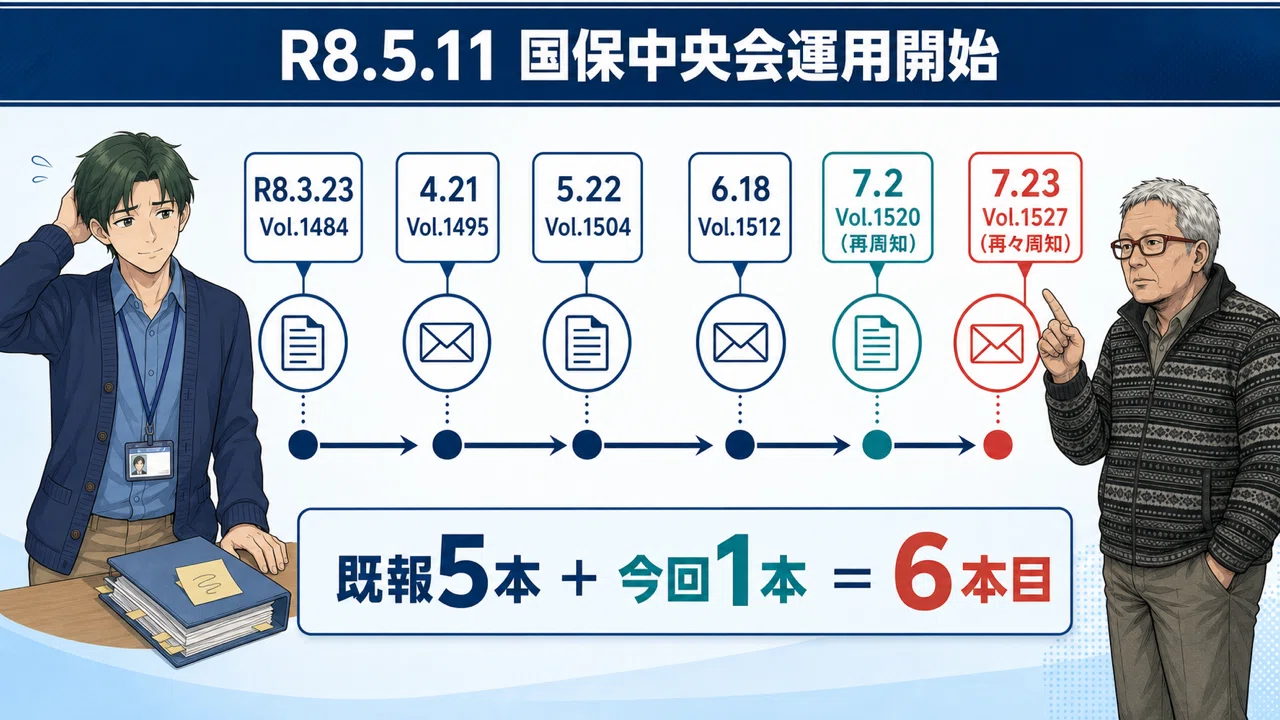 【中古】 公的扶助論 公表と周知_福祉用具価格とLIFE移行_Vol1526-1527｜SION