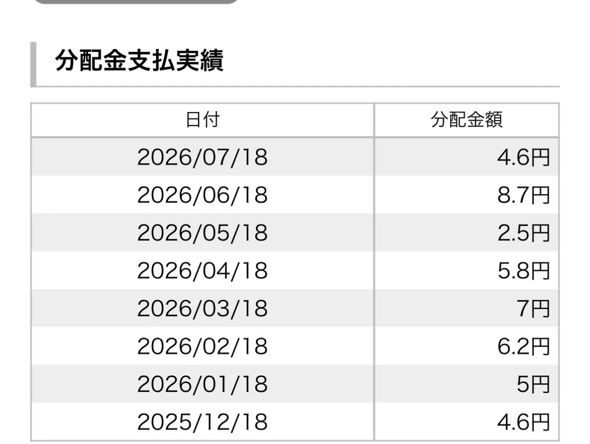 453A】iシェアーズ米国債20年超プレミアムインカムETF インカム戦略の