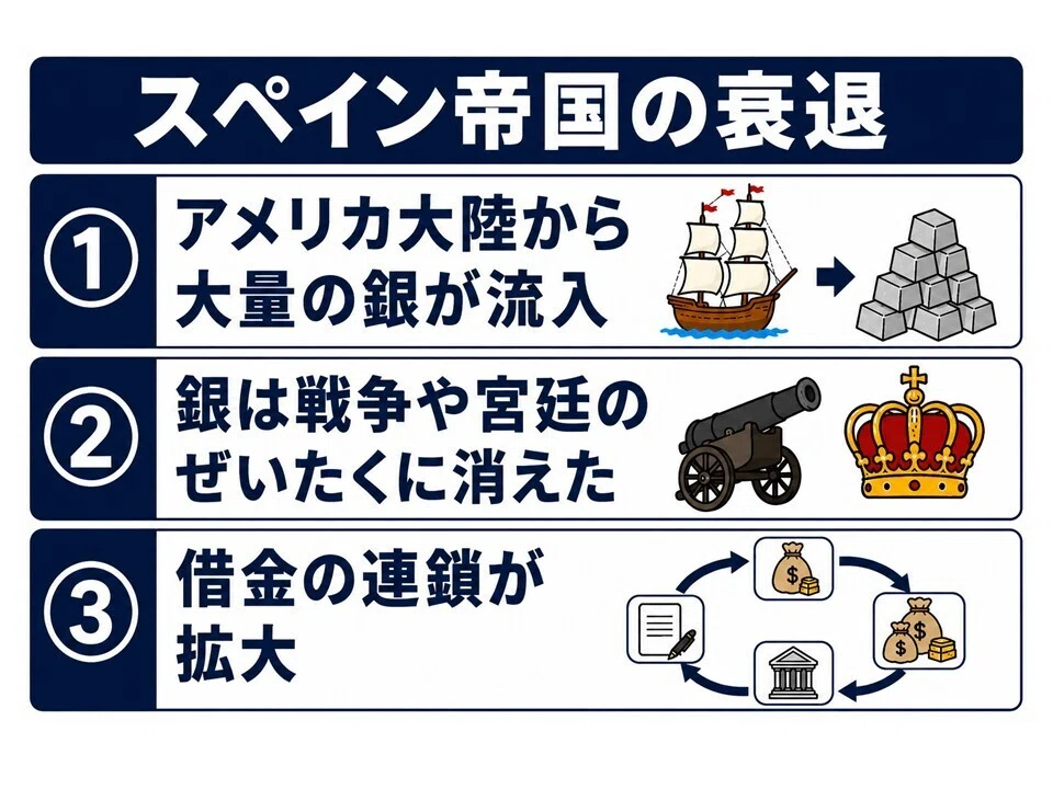アメリカは終わる】覇権国家がたどる「末路」とは｜松山健介