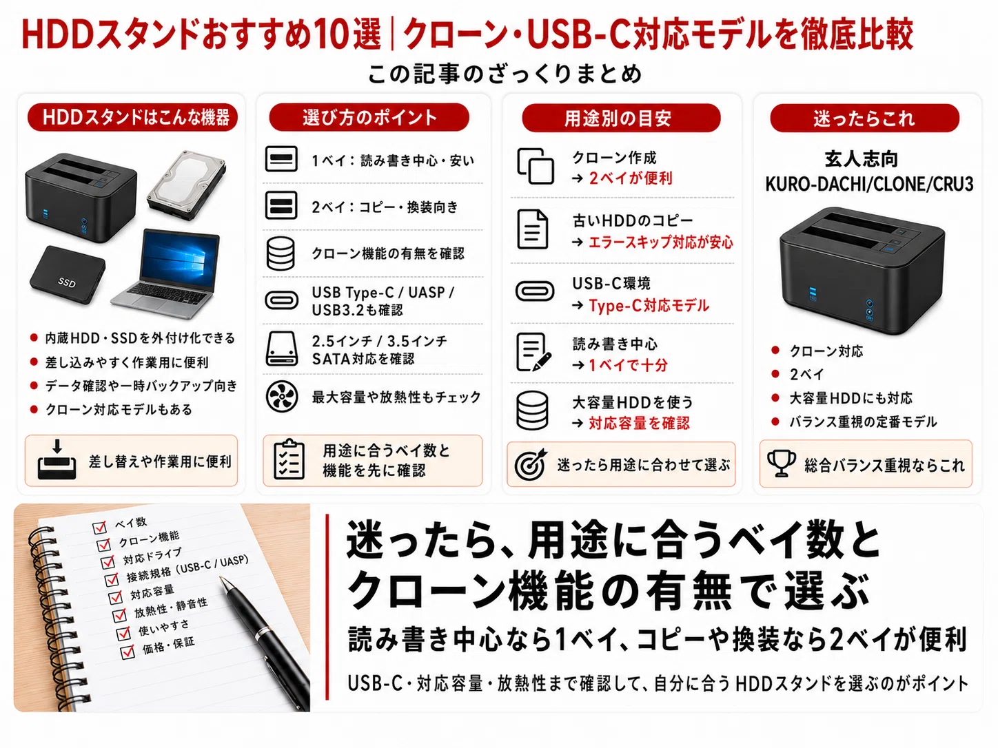 HDDスタンドおすすめ10選｜クローン・USB-C対応モデルを徹底比較