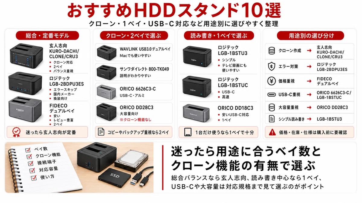 HDDスタンドおすすめ10選｜クローン・USB-C対応モデルを徹底比較