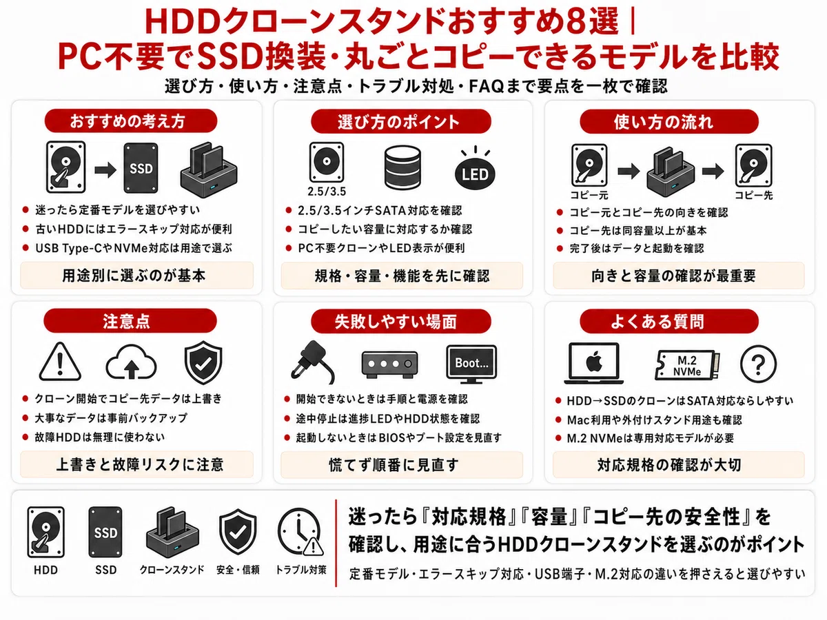 HDDクローンスタンドおすすめ8選｜PC不要でSSD換装・丸ごとコピー