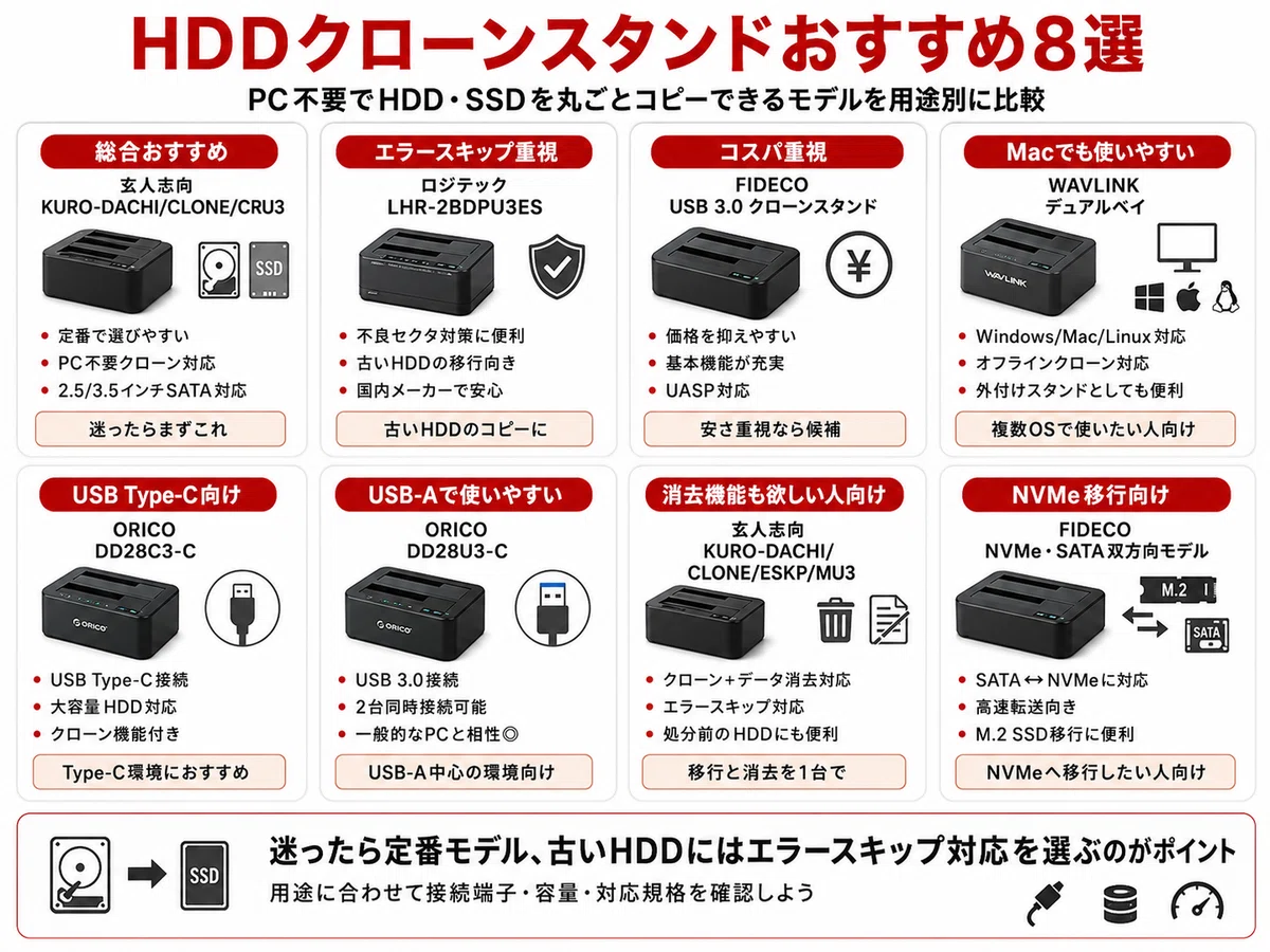 HDDクローンスタンドおすすめ8選｜PC不要でSSD換装・丸ごとコピー
