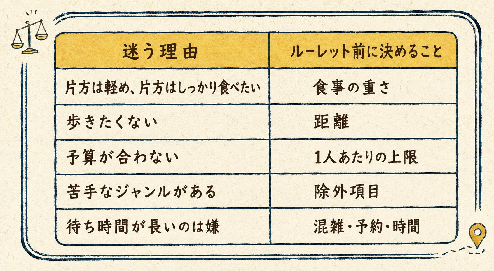 外食 決まら ない ルーレット