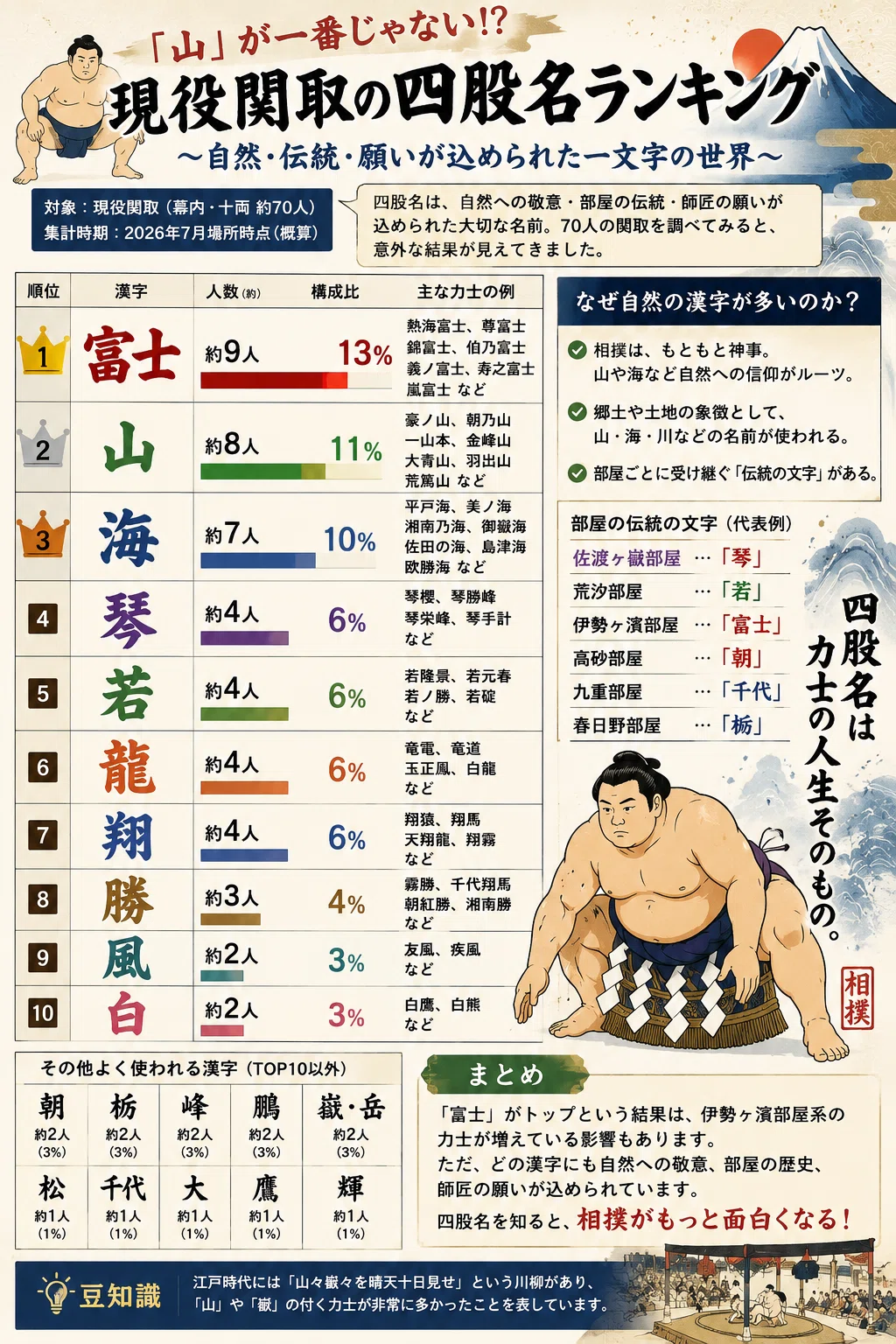 四股 名 と は