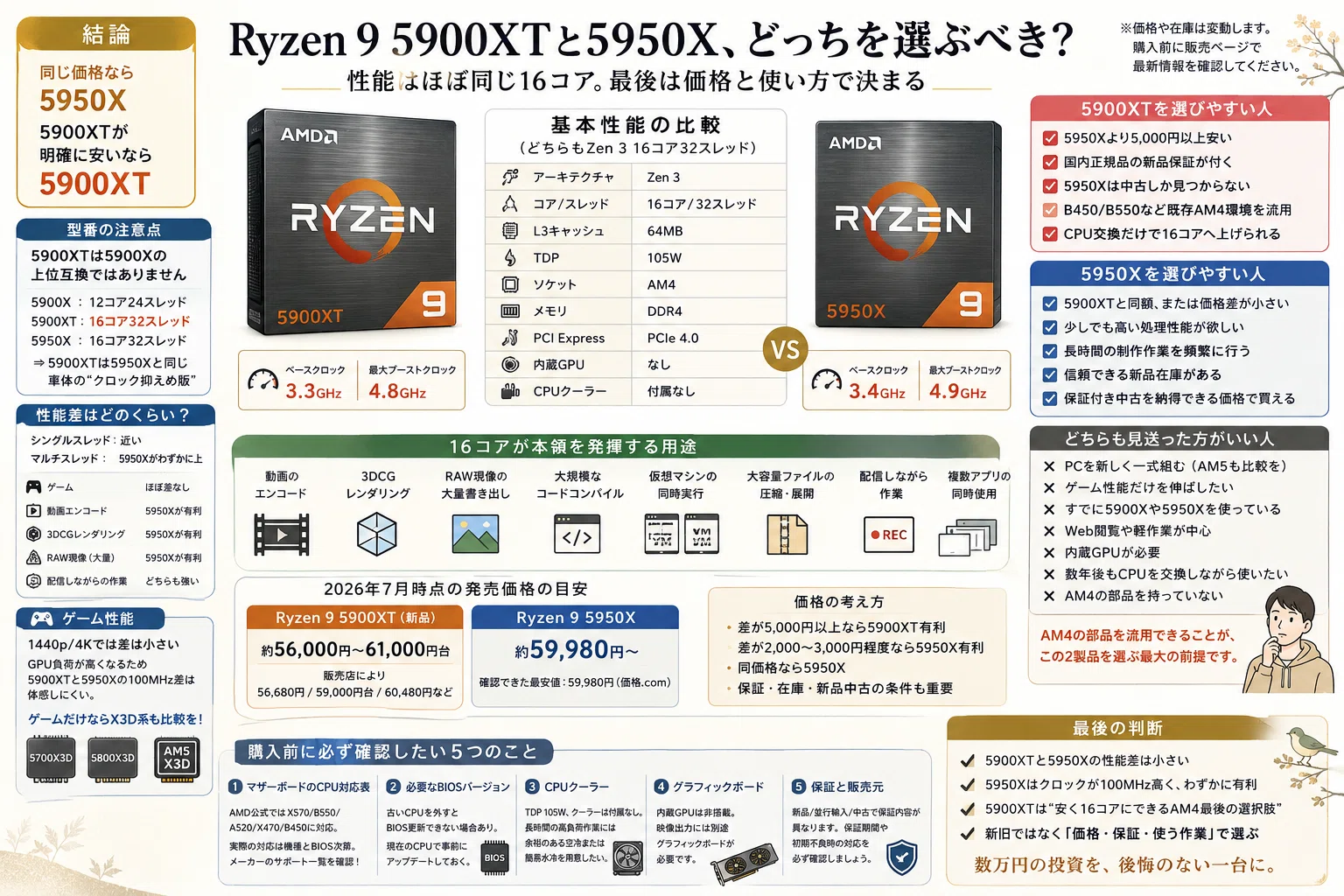 Ryzen 9 5900XTは5900Xから交換する価値がある？｜pc_masami