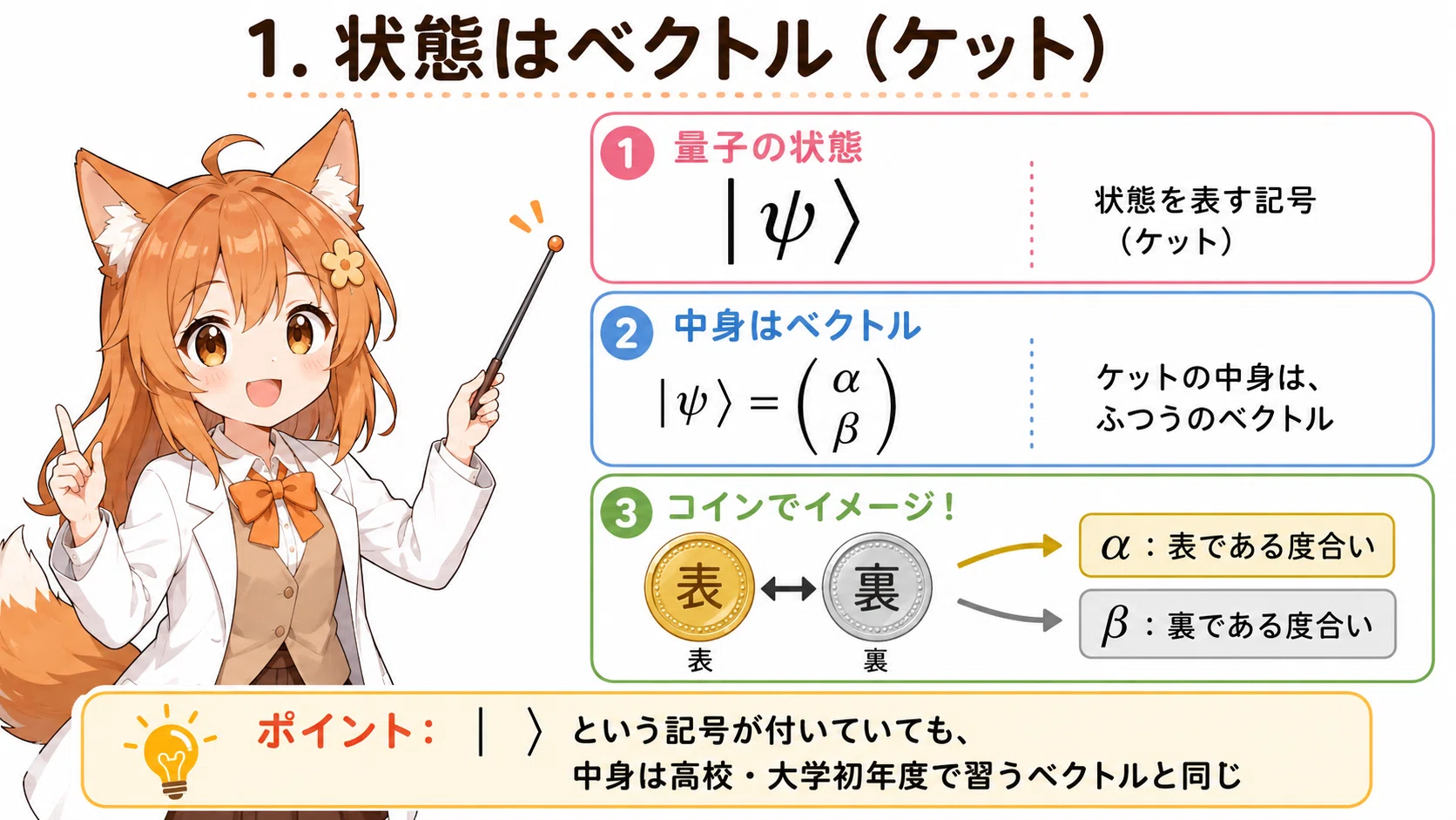 量子力学入門】第11回：量子力学は「ベクトルと行列」でできている
