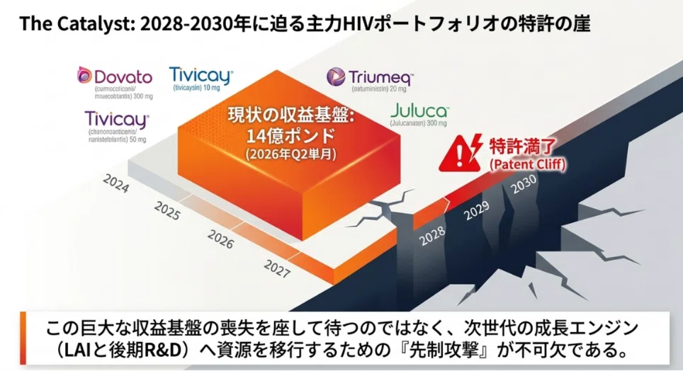 GSKの第2Q決算、営業利益76%減でコストカットプランを発表｜Taro Watanabe