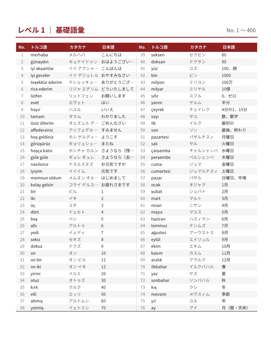 🇹🇷究極のトルコ語｜ゼロから中級 完全学習テキスト（全10章＋単語帳