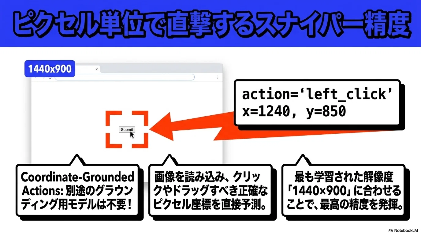 次世代のブラウザ操作AI「Fara1.5-27B」：自律型エージェントが切り