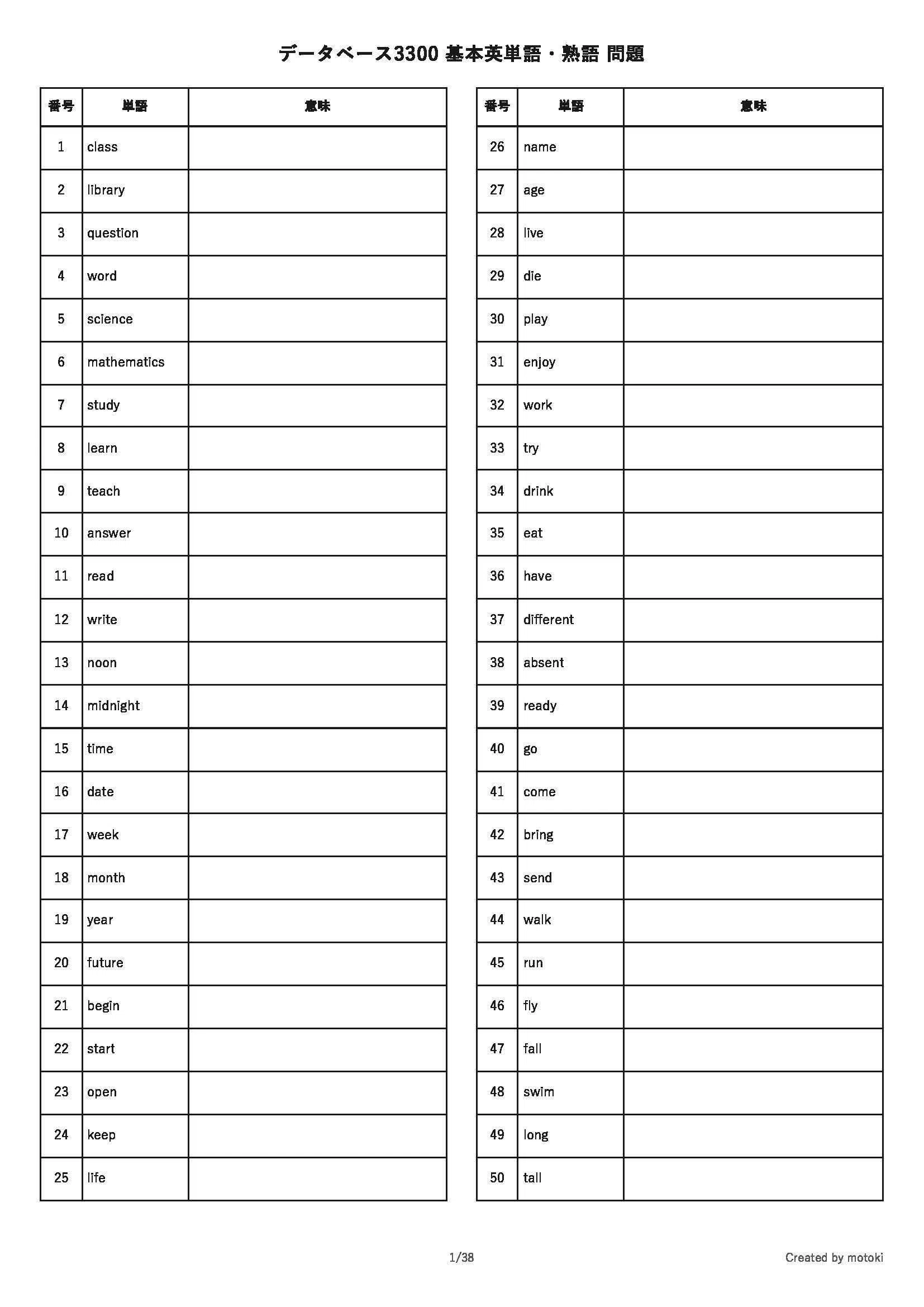 データベース3300 基本英単語・熟語 一覧チェック表＋和訳テストPDF