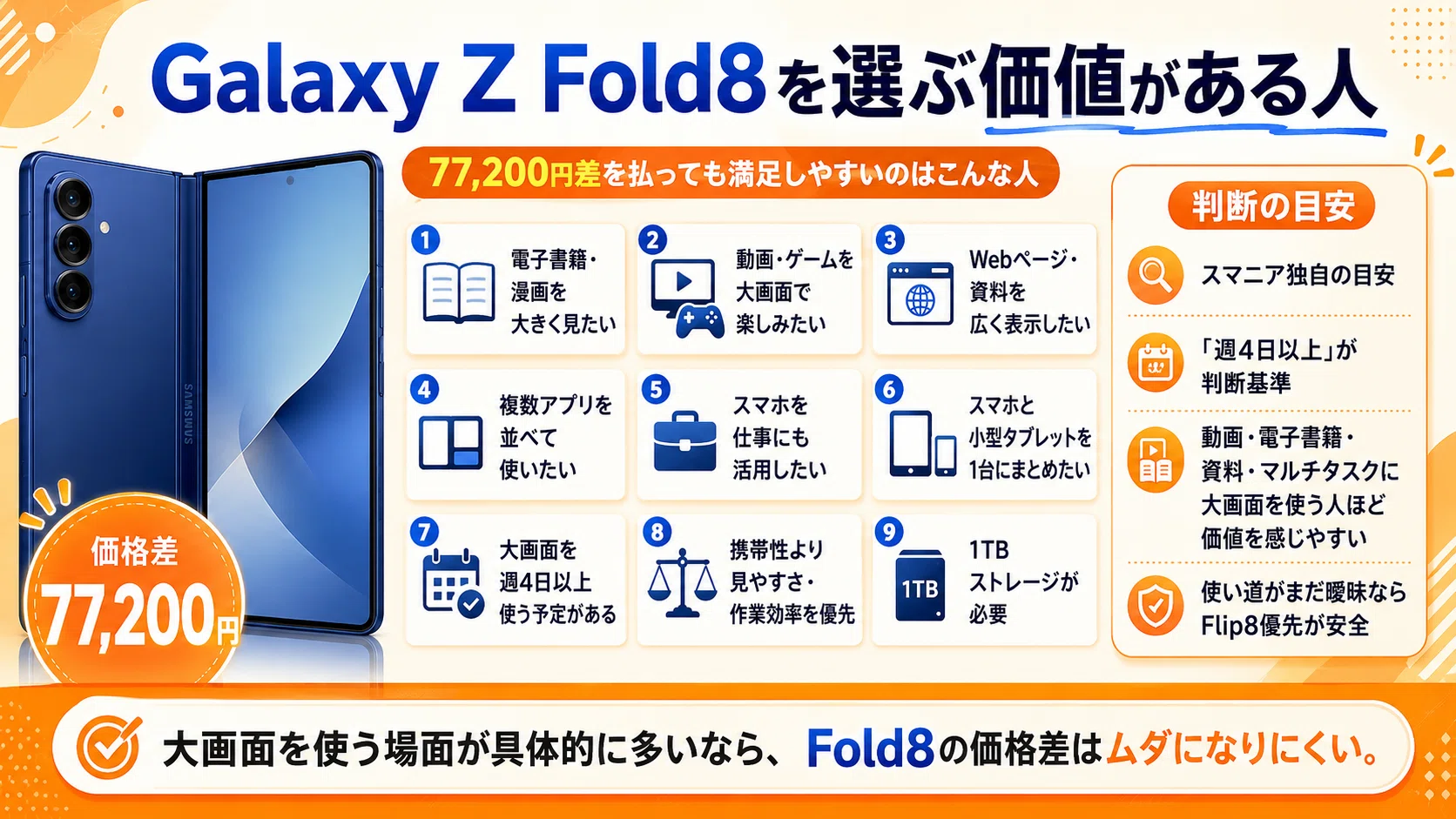 Galaxy Z Flip8とFold8を比較｜7万7,200円差の選び方｜スマニア