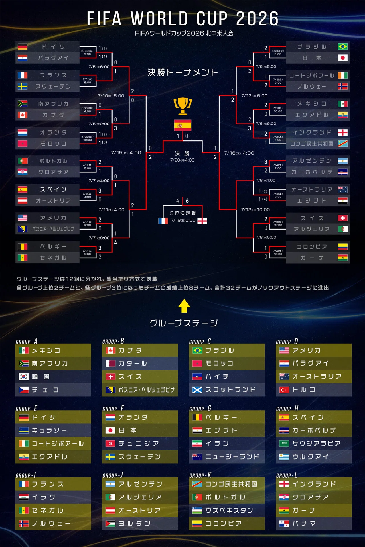 2026北中米ワールドカップ総括 日本代表🇯🇵vsブラジル代表