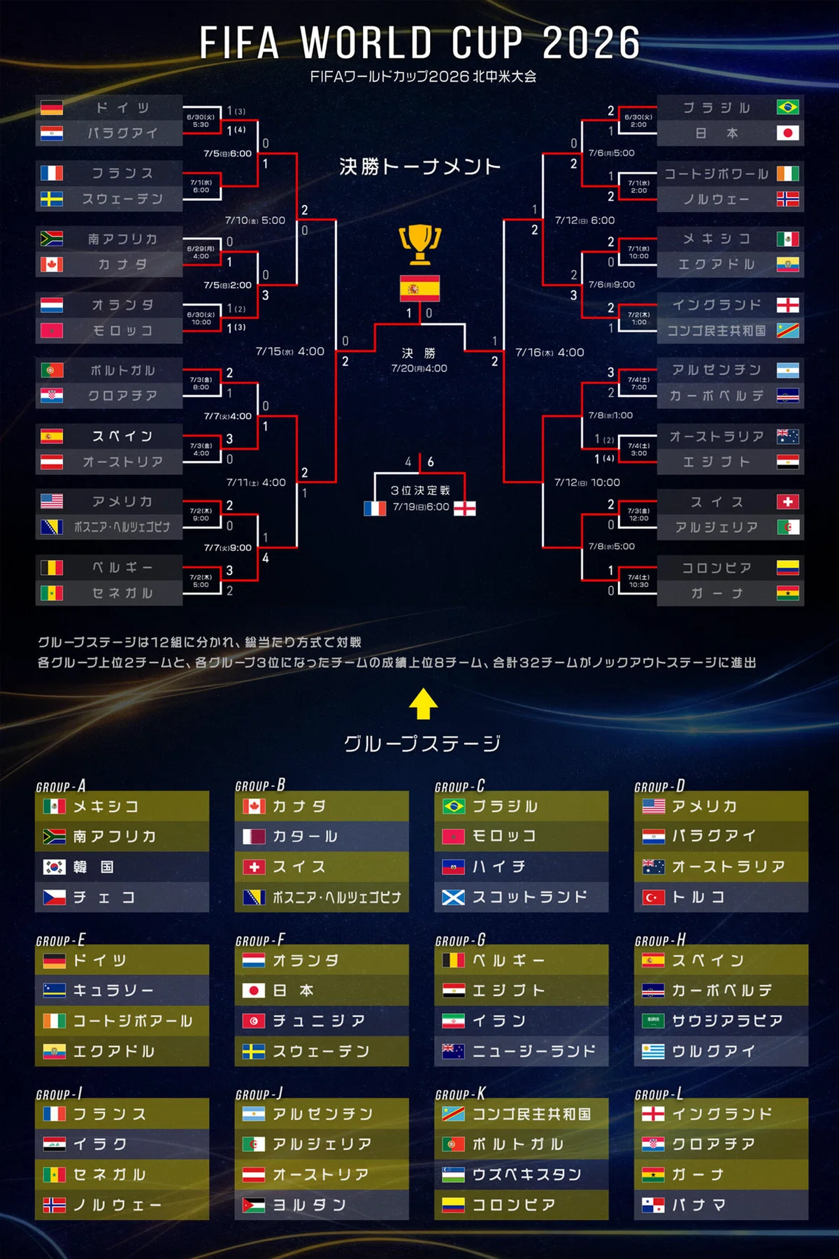 2026北中米ワールドカップ総括 日本代表🇯🇵vsブラジル代表