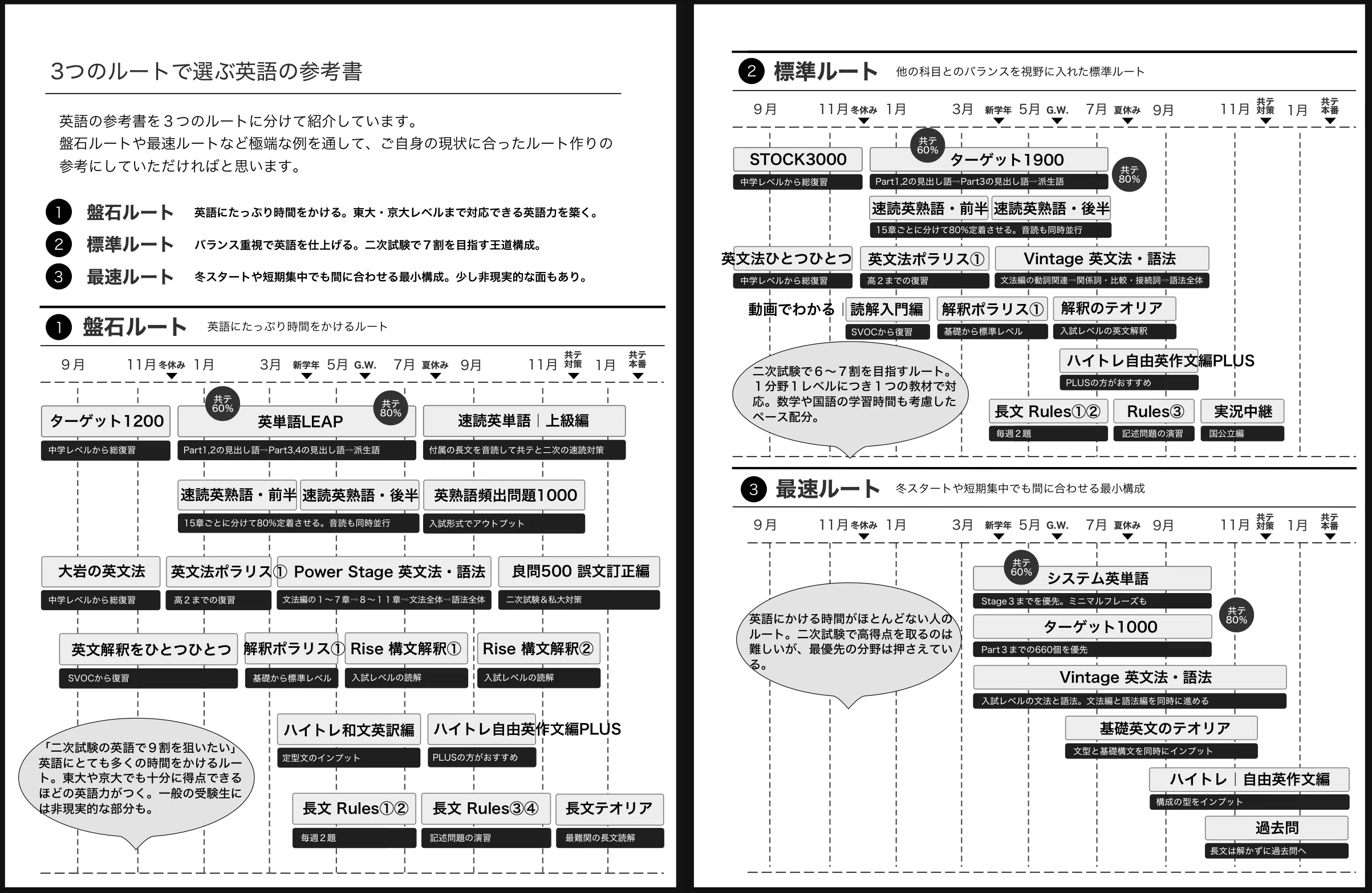 大学受験英文法のおすすめ参考書ルート5選！｜17冊で基礎から難関まで