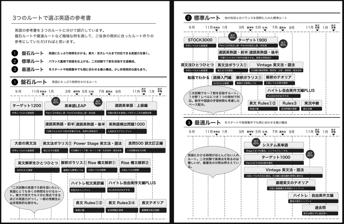 大学受験英文法のおすすめ参考書ルート5選！｜17冊で基礎から難関まで