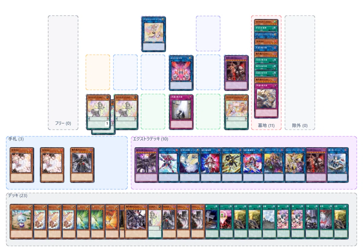 遊戯王】 堕天使 展開や混ぜ物まとめ【マスターデュエル、OCG、TCG