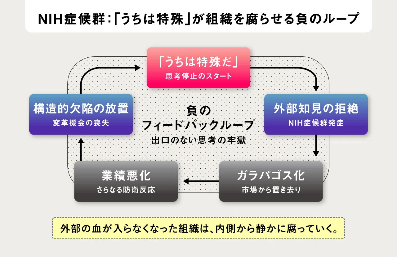 800年の歴史が暴く「うちの会社は特殊だから、、」と言ってしまう
