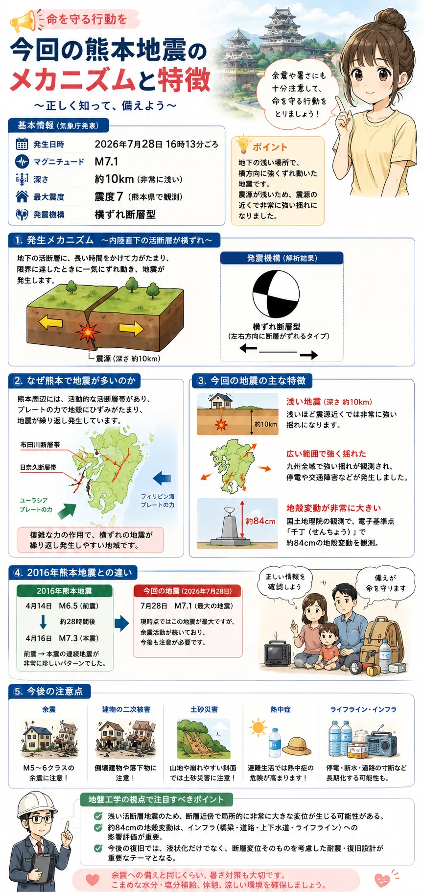 最近 地震 多い なぜ 2026