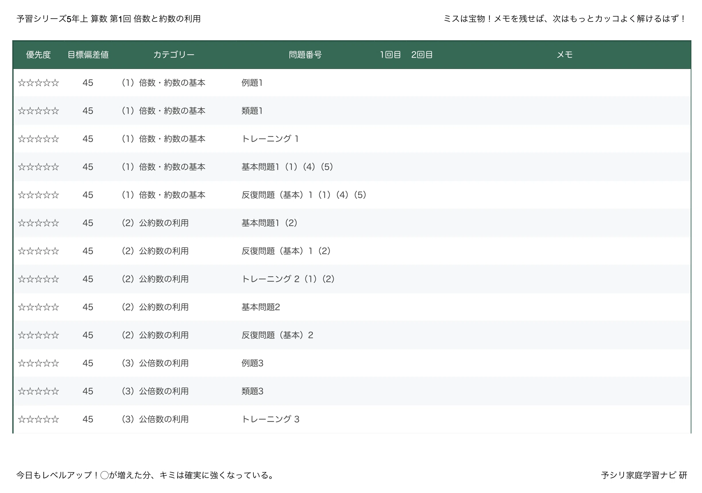 四谷大塚 夏期講習 5年 算数 必修編 第1回「比の表し方」｜攻略セット