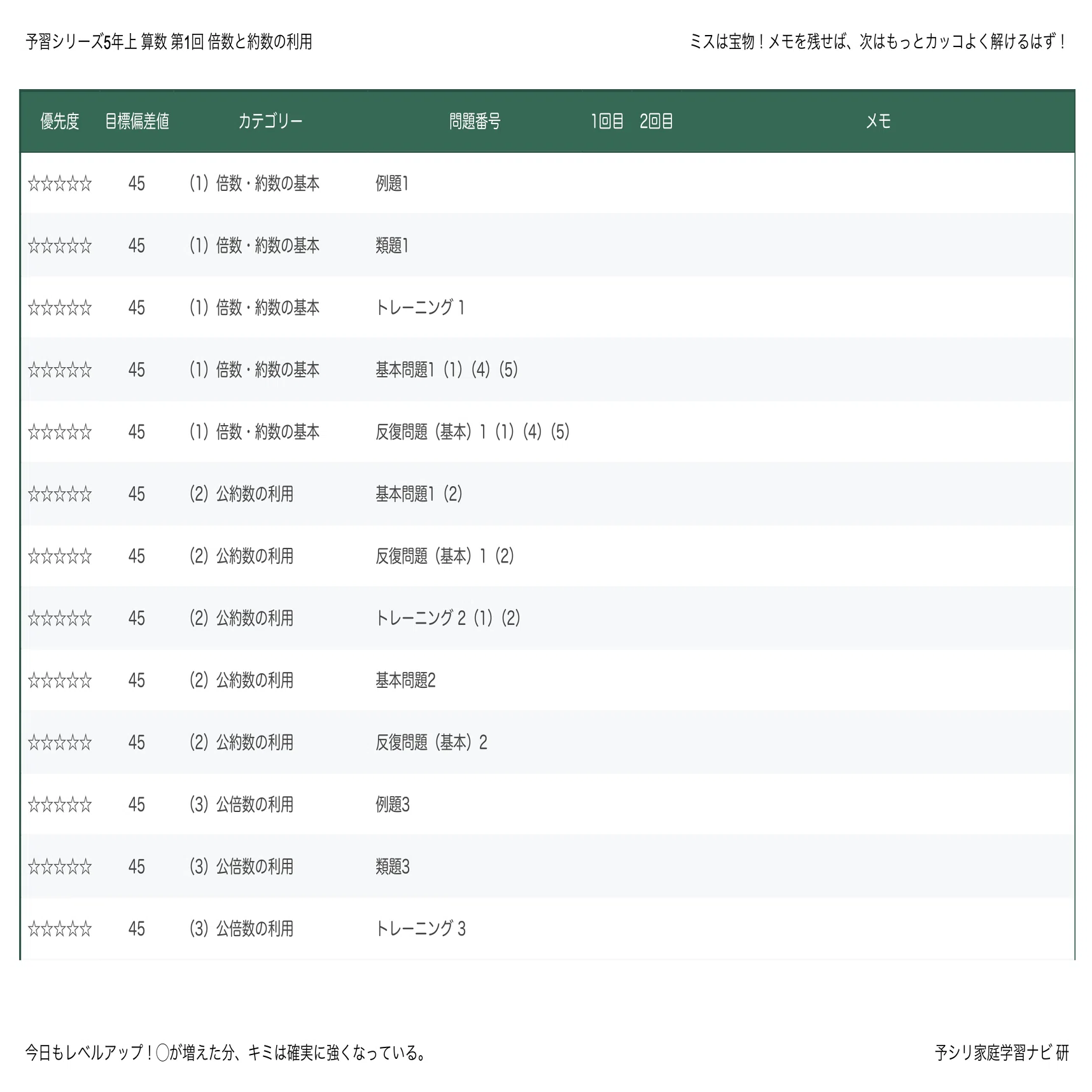 四谷大塚 夏期講習 5年 算数 必修編 第1回「比の表し方」｜攻略セット