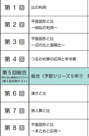 四谷大塚 夏期講習 5年 算数 必修編 第1回「比の表し方」｜攻略セット