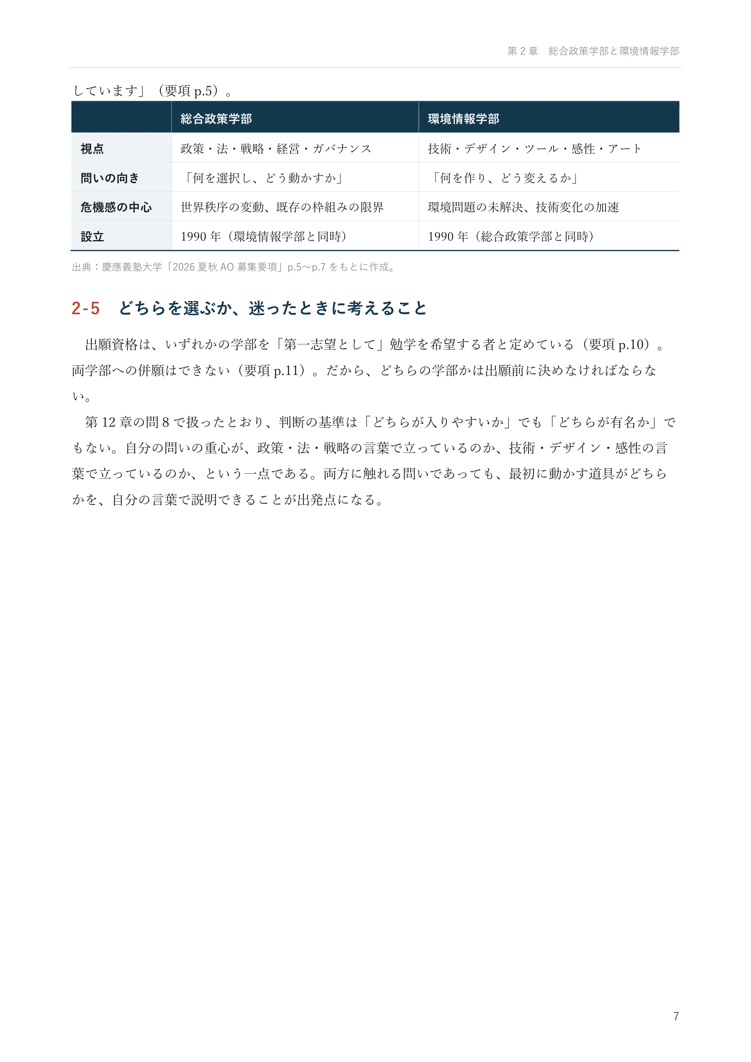 無料配布】慶應SFC・総合型選抜入試 完全オリジナル対策ガイド 全84