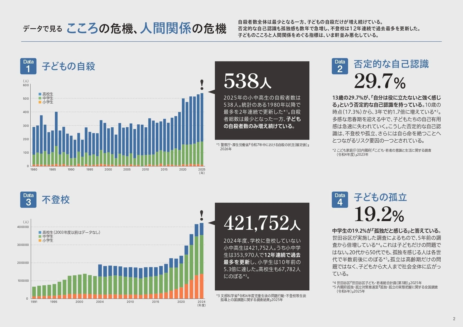 議員・自治体職員の方へ】子どもの「遊ぶ権利」を守る政策提言、『遊び