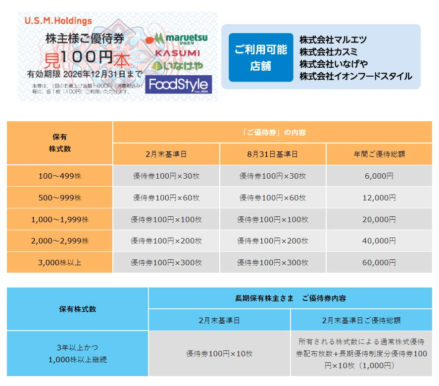 株主優待】ユナイテッドスーパー（3222）2026年2月権利確定分 ｜優待