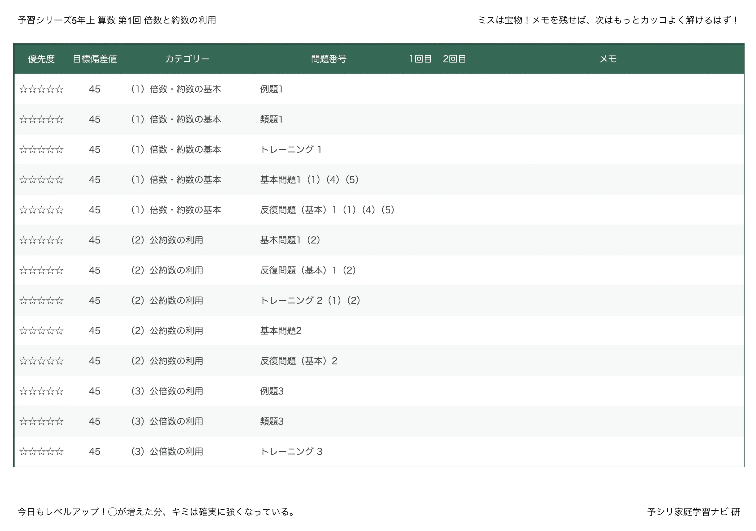 四谷大塚 夏期講習 5年 算数 必修編 第2回「比例式と逆比」｜攻略