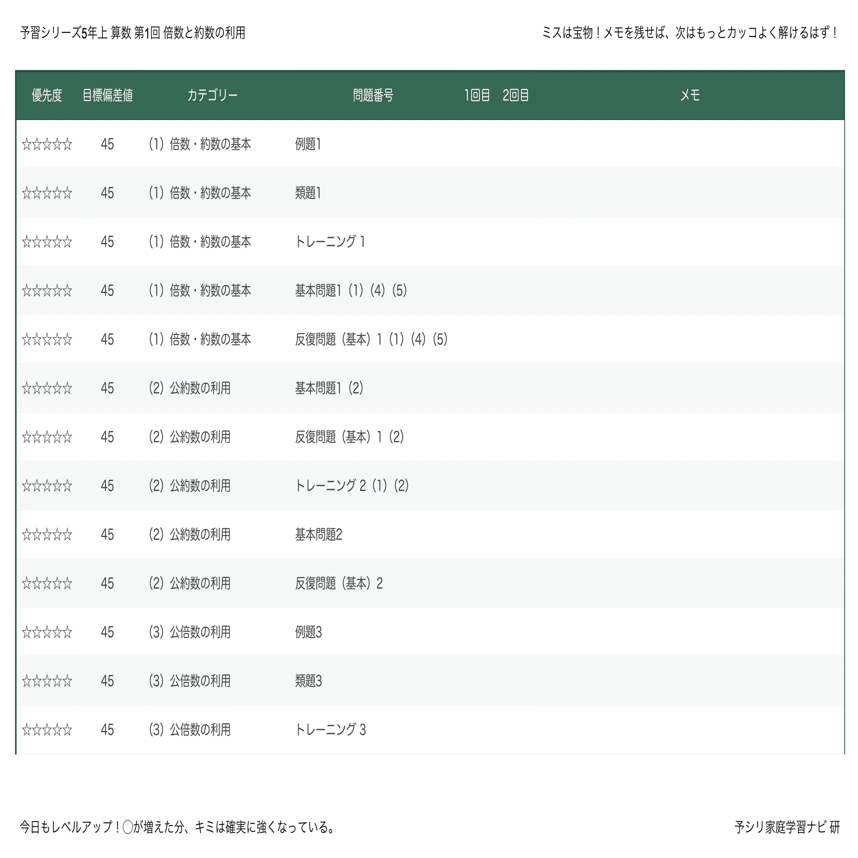四谷大塚 夏期講習 5年 算数 必修編 第2回「比例式と逆比」｜攻略