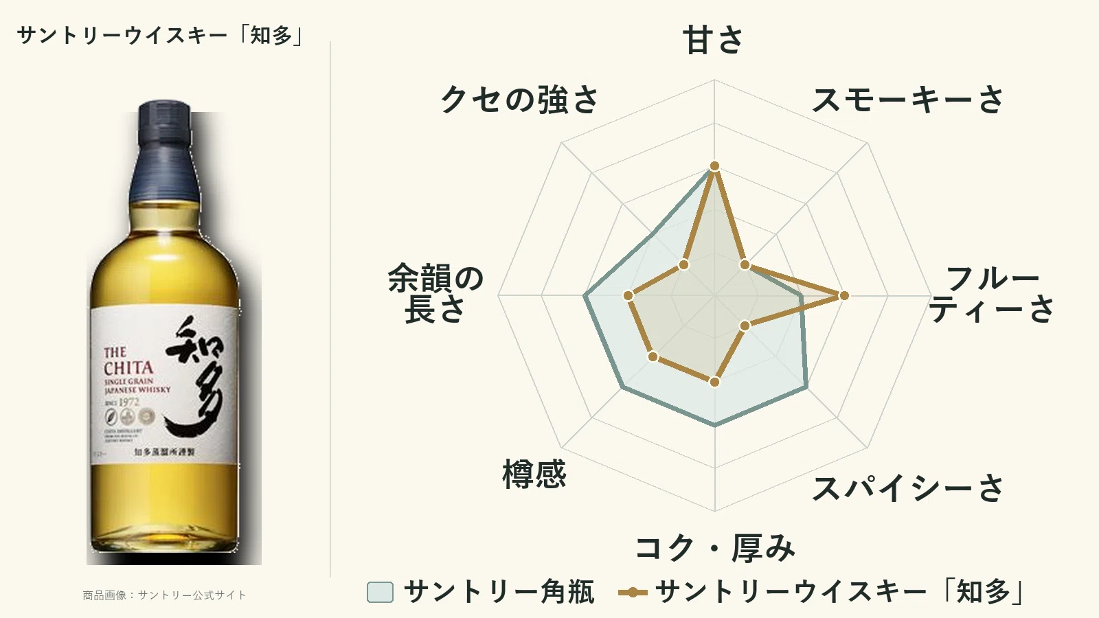 サントリー角瓶に似た味のウイスキー4選｜角ハイの次に飲むべき一本