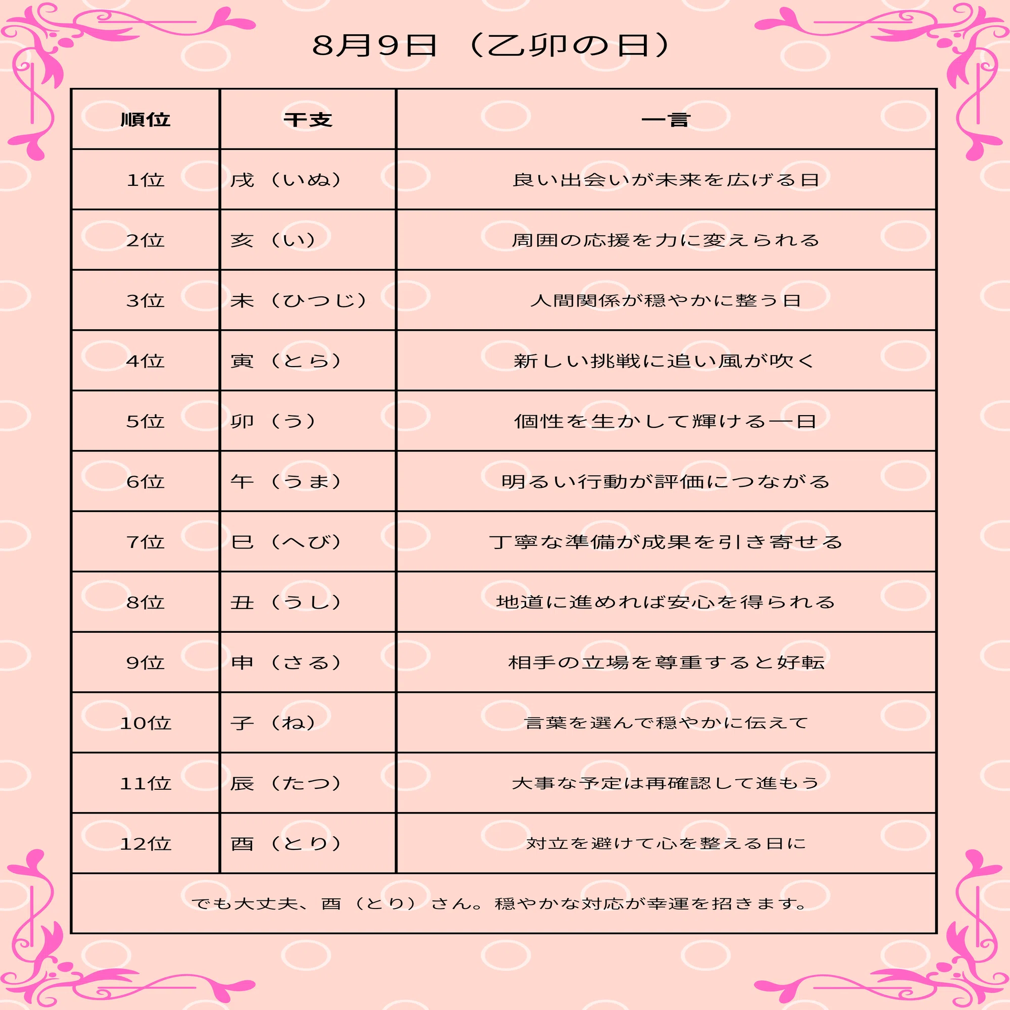 明日 の 運勢 ランキング