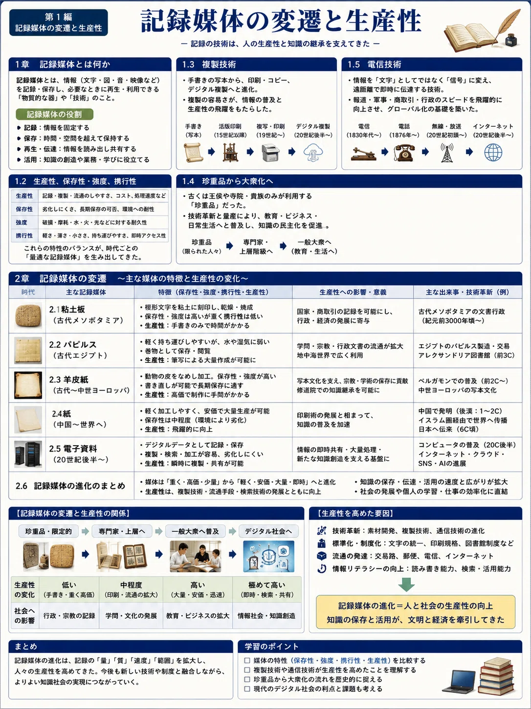 図書館司書資格取得 #16】図書・図書館史│生涯学習概論│教科書の目次